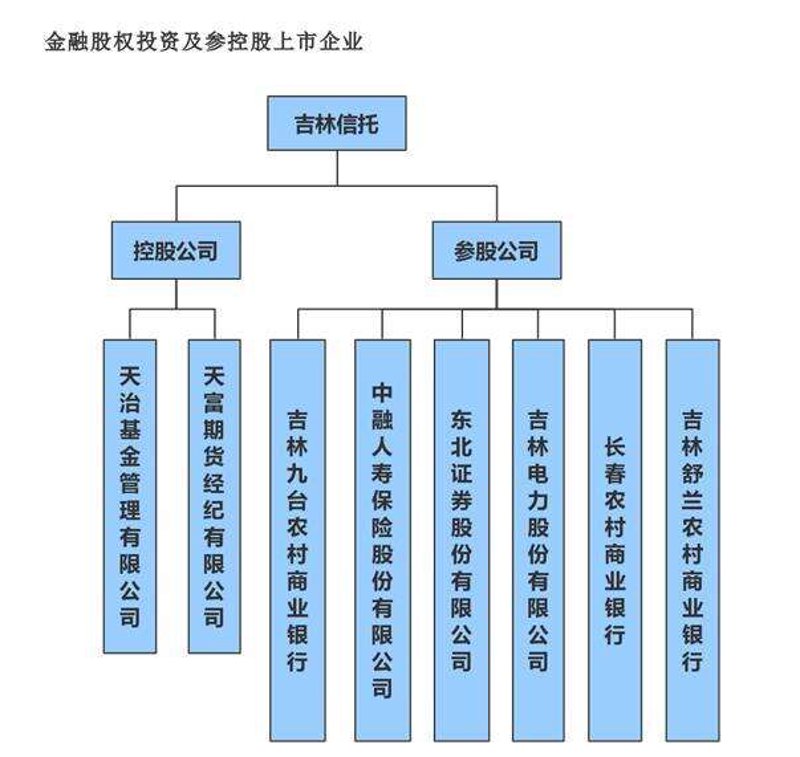 互联网金融行业的变革与展望——聚焦中融网