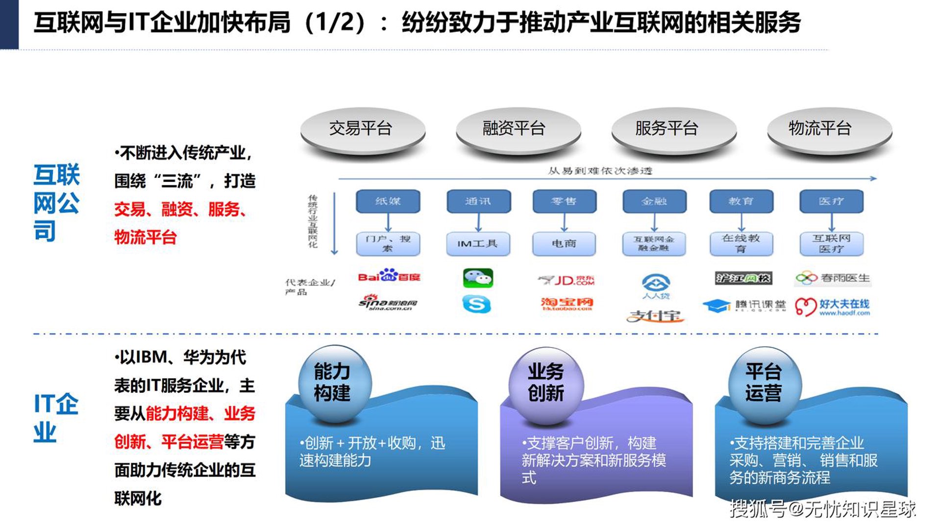 中融互联网